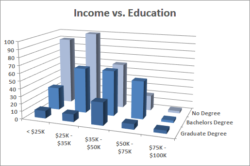 income_vs_education.PNG
