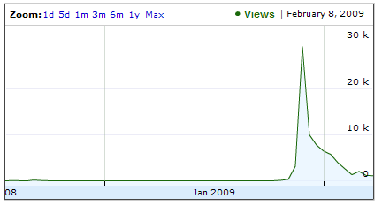 CubeCheater YouTube Views